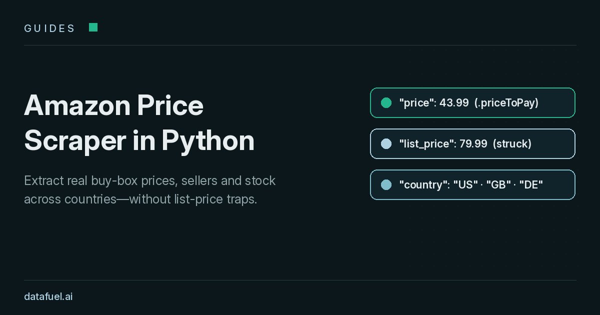 Amazon price scraper: a Python script collects the same ASIN from amazon.com, amazon.co.uk and amazon.de, then a validation gate records the buy-box price history