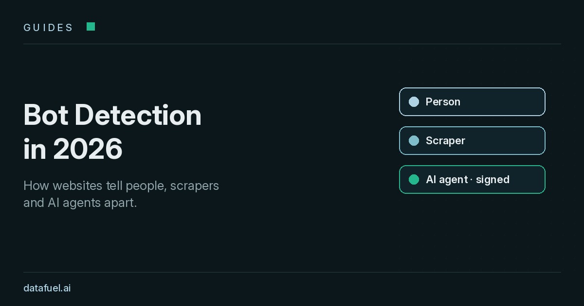 Bot Detection in 2026: a person, a scraper and an AI agent, with each request scored allow, challenge or block